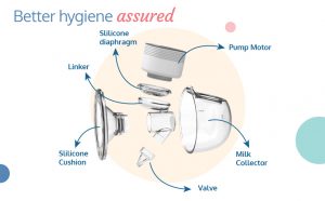 Luvlap Electric breast pump for MOM